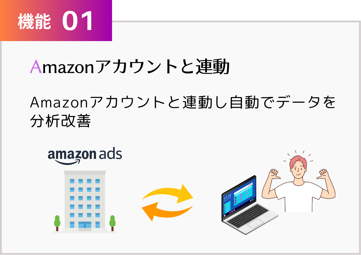 楽して広告上級者AI搭載Amazonスポンサープロダクト広告攻略ツール「エマーク」