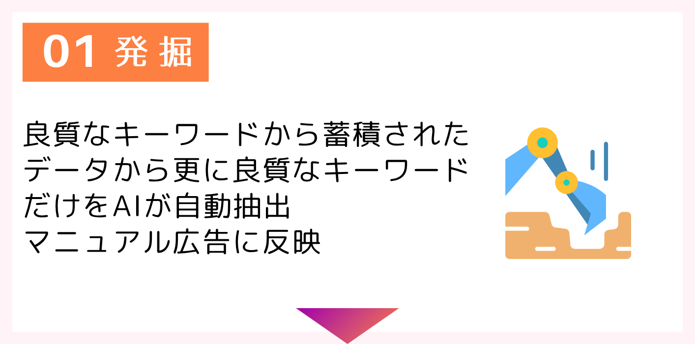 「発掘」成功の5ステップ！楽して広告上級者AI搭載！Amazonスポンサープロダクト広告攻略ツール「エマーク」