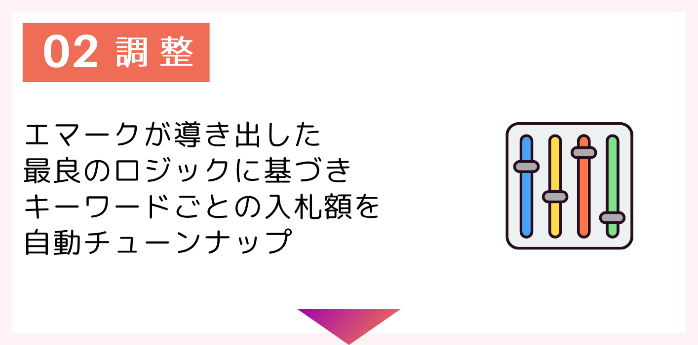 「調整」成功の5ステップ！楽して広告上級者AI搭載！Amazonスポンサープロダクト広告攻略ツール「エマーク」