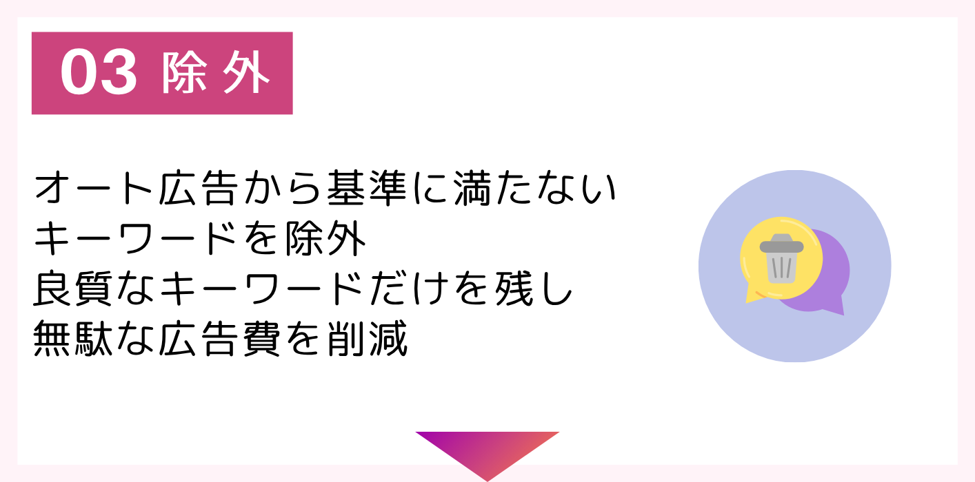 「除外」成功の5ステップ！楽して広告上級者AI搭載！Amazonスポンサープロダクト広告攻略ツール「エマーク」