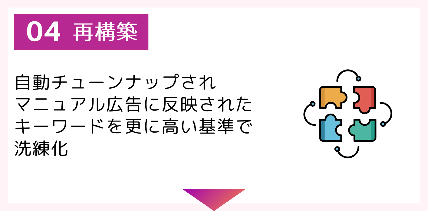 「再構築」成功の5ステップ！楽して広告上級者AI搭載！Amazonスポンサープロダクト広告攻略ツール「エマーク」