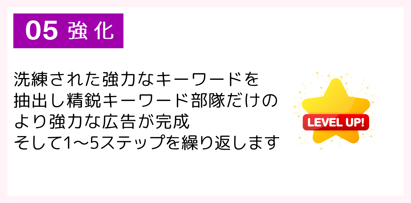 「強化」成功の5ステップ！楽して広告上級者AI搭載！Amazonスポンサープロダクト広告攻略ツール「エマーク」